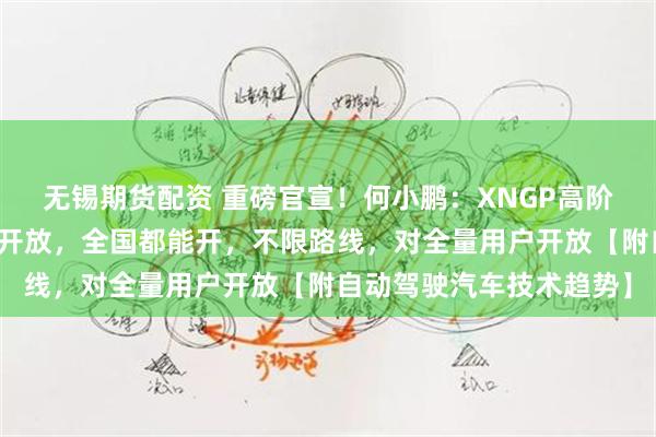 无锡期货配资 重磅官宣！何小鹏：XNGP高阶智驾将对全国所有城市开放，全国都能开，不限路线，对全量用户开放【附自动驾驶汽车技术趋势】