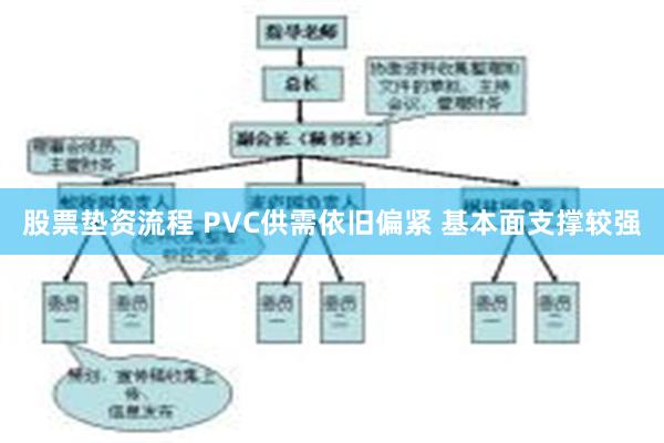 股票垫资流程 PVC供需依旧偏紧 基本面支撑较强